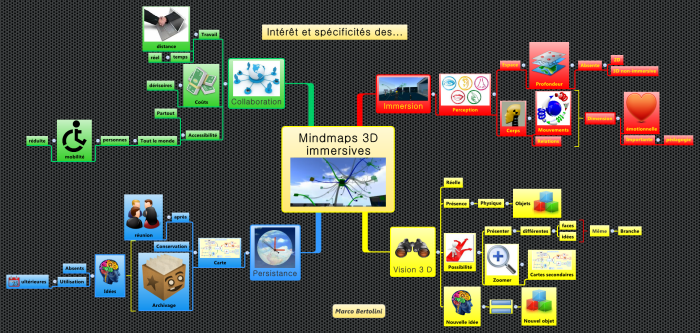 mindmapping   visualisation 3d et mondes immersifs